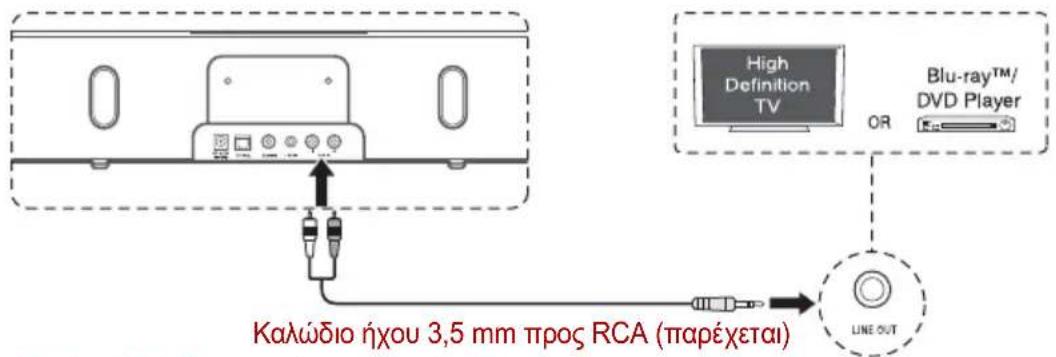 TOSHIBA SBK1 - Χρήση των υποδοχών AUX IN - 1
