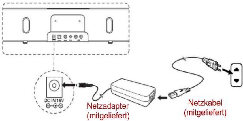 TOSHIBA SBK1 - Anschließen des Netzadapters - 1