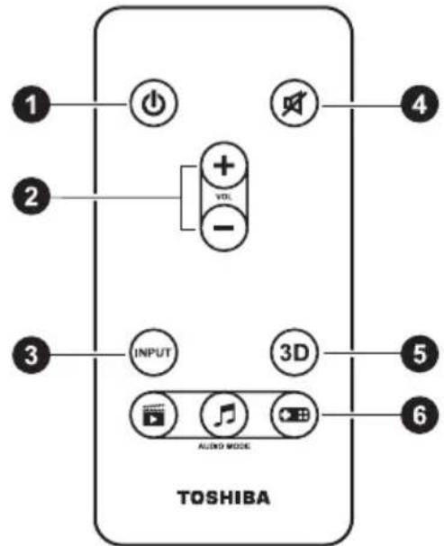 TOSHIBA SBK1 - Telecomando - 1