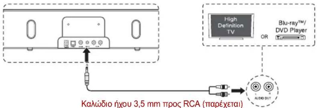 TOSHIBA SBK1 - Χρήση της υποδοχής LINE IN - 1