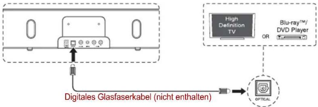 TOSHIBA SBK1 - Verwenden der OPTICAL-Buchse - 1