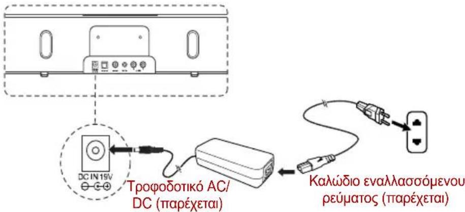 TOSHIBA SBK1 - Σύνδεση του τροφοδοτικού - 1