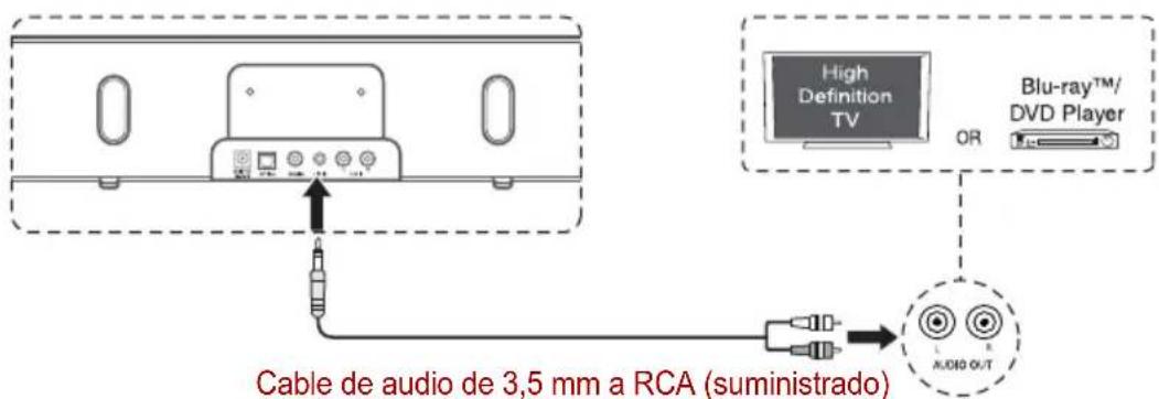 TOSHIBA SBK1 - Utilización del conector LINE IN - 1