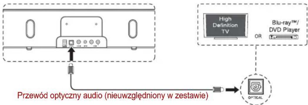 TOSHIBA SBK1 - Korzystanie ze złącza OPTICAL - 1