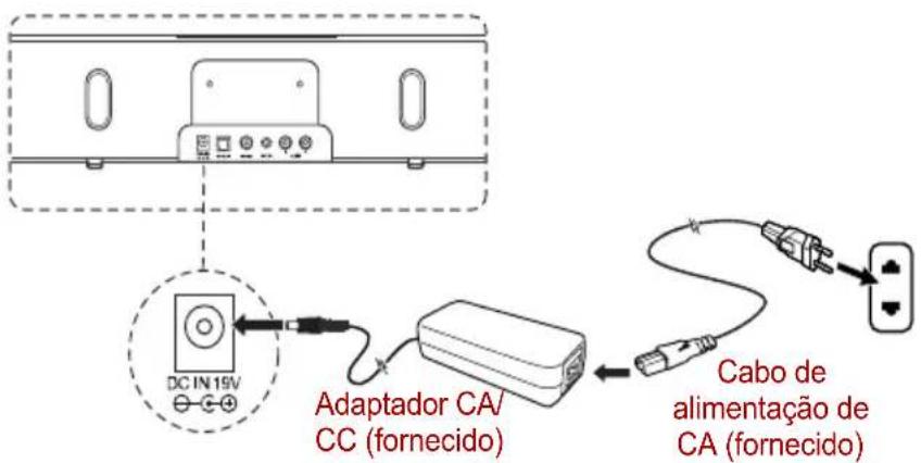 TOSHIBA SBK1 - Ligar o adaptador de alimentação - 1
