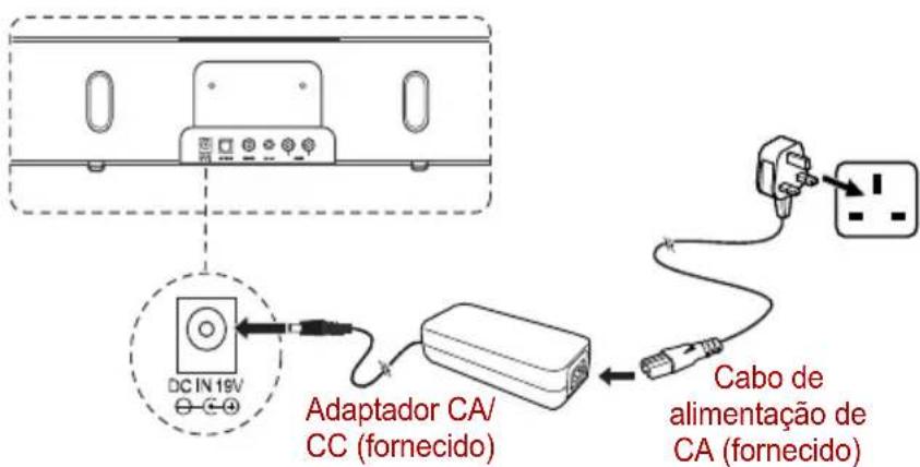 TOSHIBA SBK1 - Ligar o adaptador de alimentação - 2