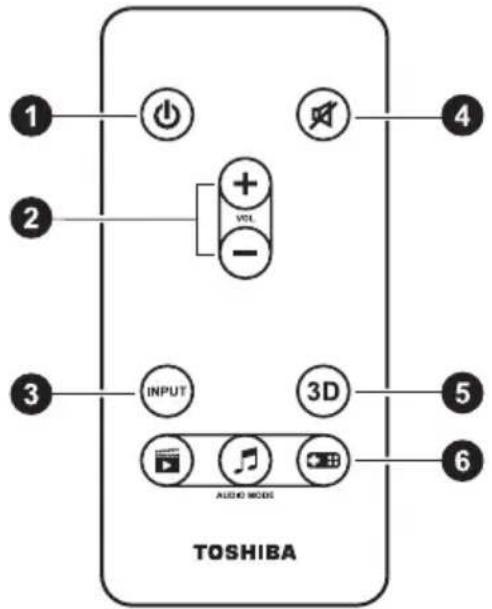TOSHIBA SBK1 - Télécommande - 1