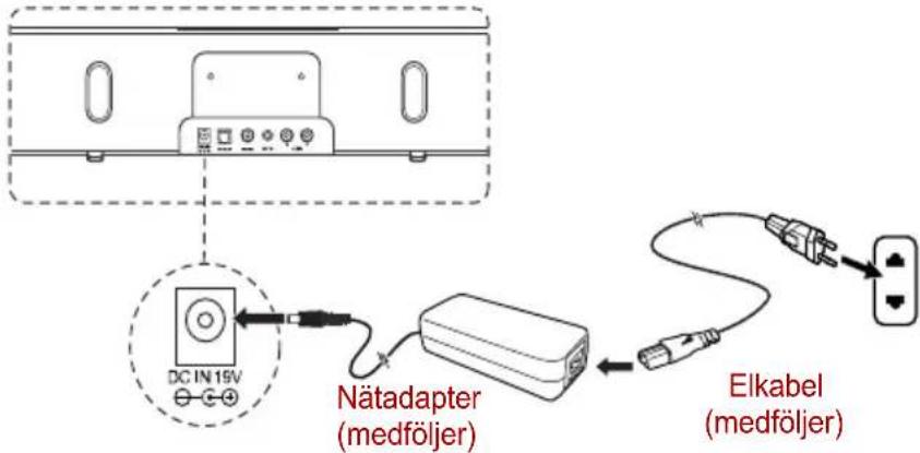 TOSHIBA SBK1 - Ansluta nätadaptern - 1