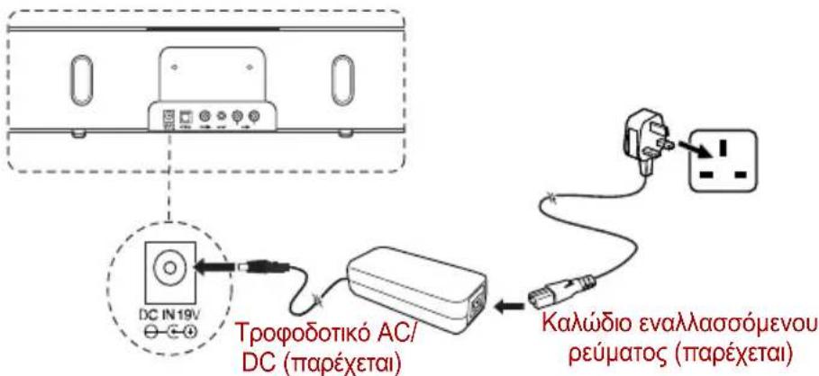 TOSHIBA SBK1 - Σύνδεση του τροφοδοτικού - 2