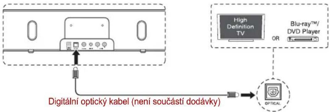 TOSHIBA SBK1 - Používání OPTICKÉHO konektoru - 1