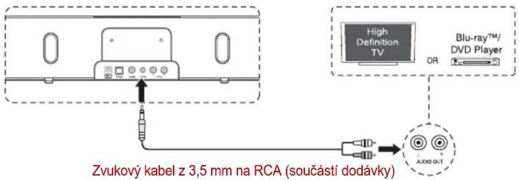 TOSHIBA SBK1 - Používání konektoru LINE IN - 1