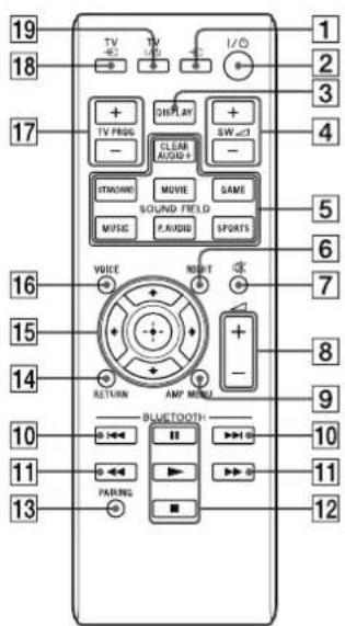 SONY SAWCT770 - Nota - 1