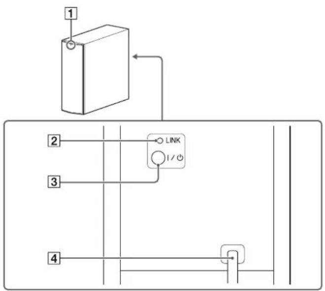 SONY SAWCT770 - Parte posterior / parte inferior - 1
