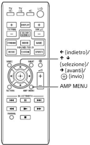 SONY SAWCT770 - Regolazione delle impostazioni - 1