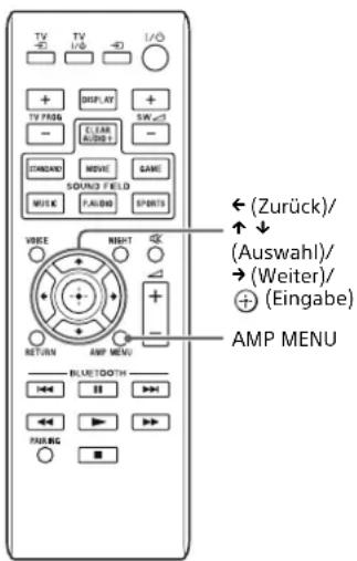 SONY SAWCT770 - Anpassen der Einstellungen - 2
