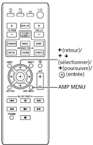 SONY SAWCT770 - Réglage des sélections - 2