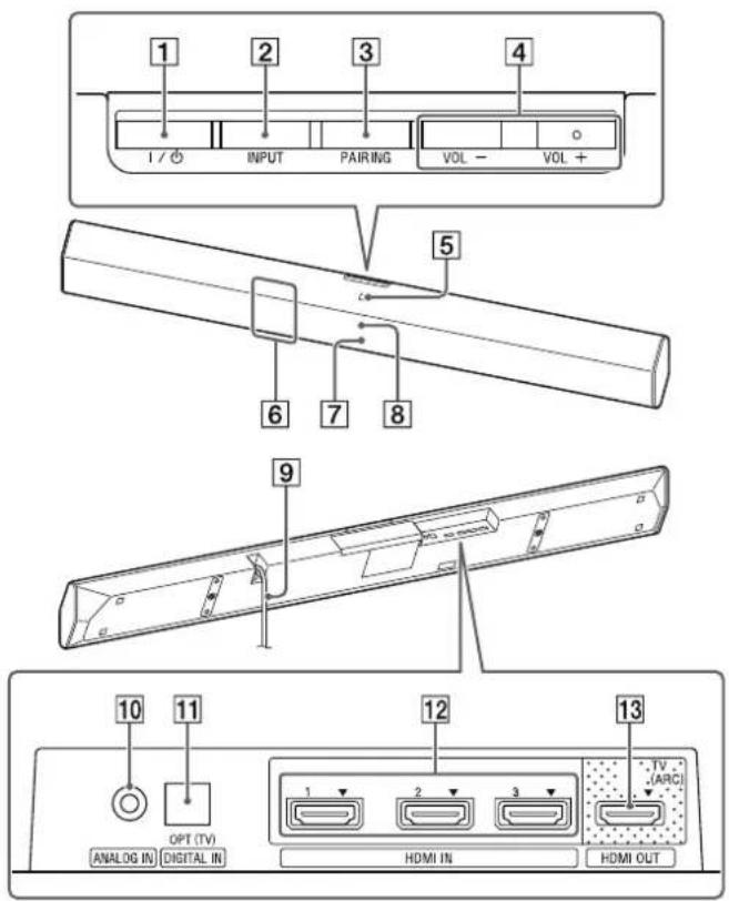 SONY SAWCT770 - HT-CT770 - 1
