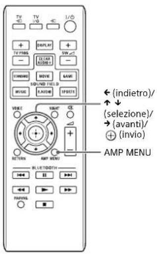 SONY SAWCT770 - Regolazione delle impostazioni - 3