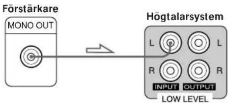 SONY SAKL50 - Observera - 1
