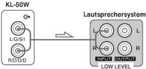 SONY SAKL50 - Anschlüsse - 1