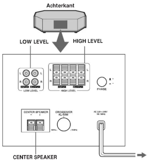 SONY SAKL50 - De KL-50W TV - 2