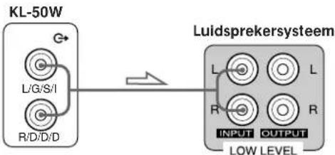 SONY SAKL50 - Aansluitingen - 1