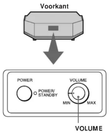 SONY SAKL50 - Bijregelen van de geluidsweergave - 1