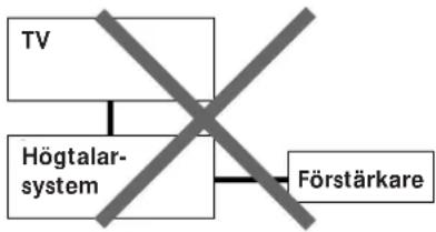 SONY SAKL50 - Observera - 1