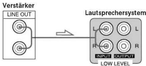 SONY SAKL50 - Anschlüsse - 1