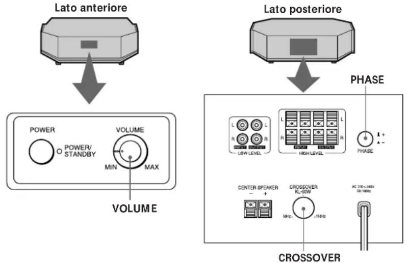 SONY SAKL50 - Regolazione del suono - 1