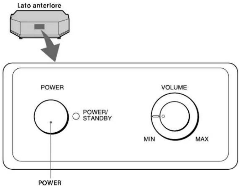 SONY SAKL50 - Ascolto del suono - 1