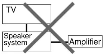 SONY SAKL50 - Note - 1