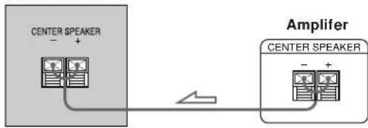 SONY SAKL50 - Hookups - 1