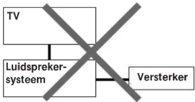 SONY SAKL50 - Opmerking - 1