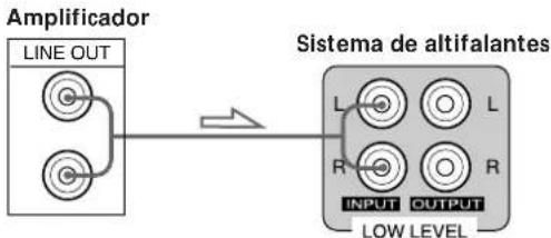 SONY SAKL50 - Ligações - 1