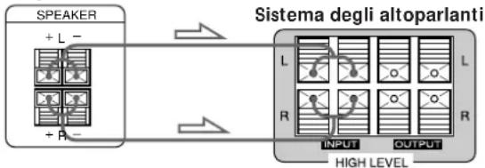 SONY SAKL50 - Collegamenti - 1