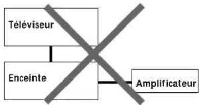 SONY SAKL50 - Remarque - 1