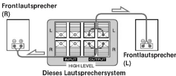 SONY SAKL50 - Anschlüsse - 3