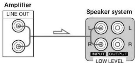 SONY SAKL50 - Hookups - 1