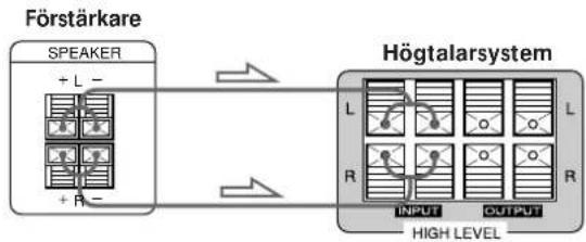 SONY SAKL50 - Anslutningar - 1