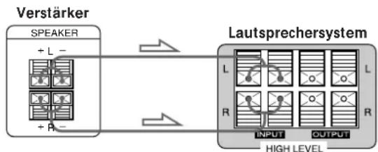 SONY SAKL50 - Anschlüsse - 2