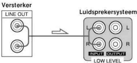 SONY SAKL50 - Aansluitingen - 1