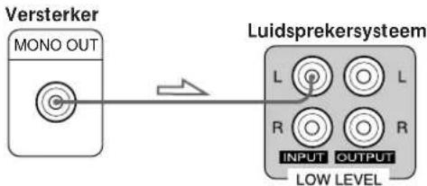 SONY SAKL50 - Opmerking - 1