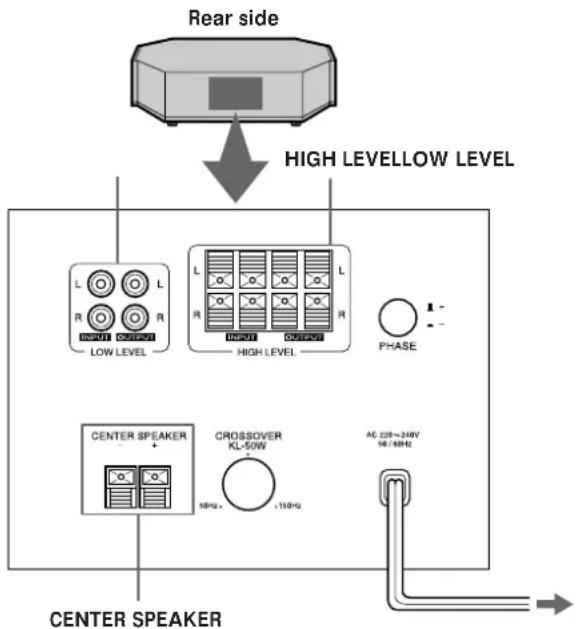 SONY SAKL50 - Overview - 1