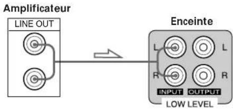 SONY SAKL50 - Raccordement d'un amplificateur doté d'une prise superwoofer spéciale - 2