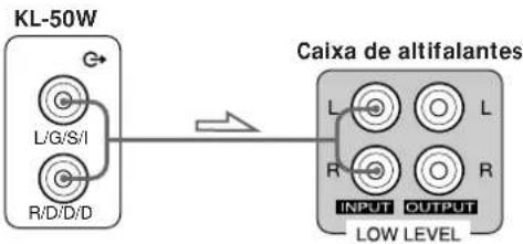 SONY SAKL50 - Ligações - 1