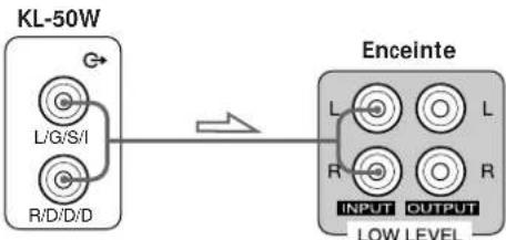 SONY SAKL50 - Raccordement du téléviseur KL-50W - 2