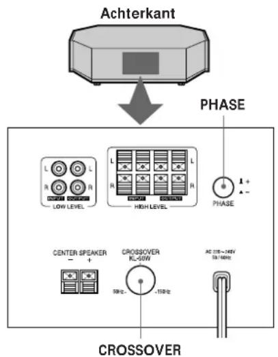 SONY SAKL50 - Bijregelen van de geluidsweergave - 2