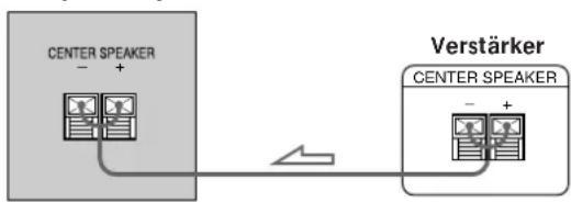 SONY SAKL50 - Anschlüsse - 2