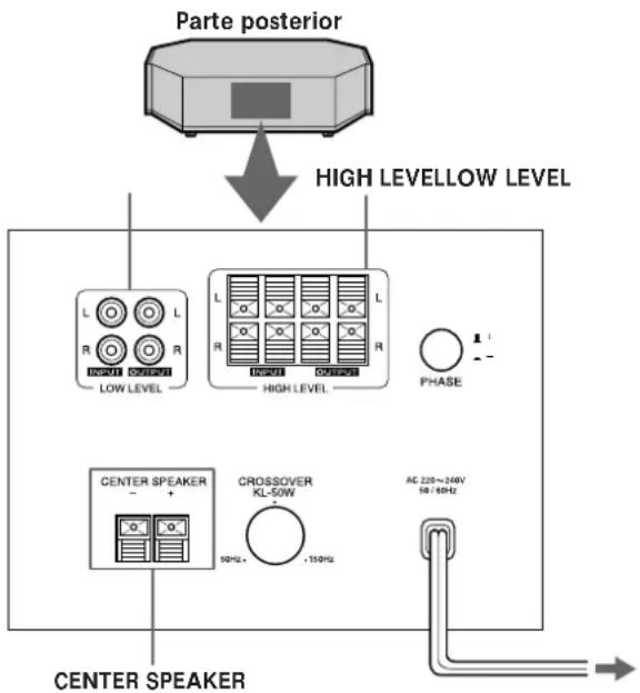 SONY SAKL50 - Televisor da série KL-50W - 2